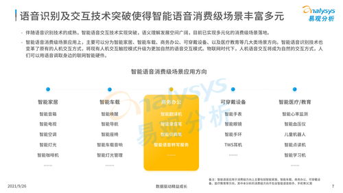 中国智能语音转写工具行业发展洞察（2021年发布版）