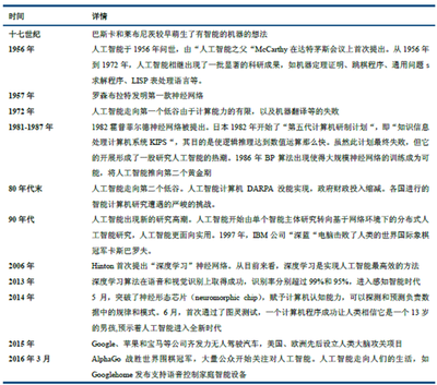 人工智能在企业需求预测领域的应用
