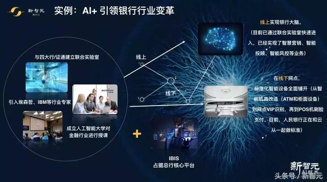 云从孙庆凯 巨头芯片争霸，视觉识别技术是打穿上下游的关键